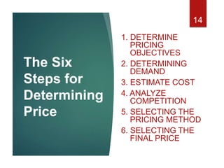 The Six
Steps for
Determining
Price
1. DETERMINE
PRICING
OBJECTIVES
2. DETERMINING
DEMAND
3. ESTIMATE COST
4. ANALYZE
COMPETITION
5. SELECTING THE
PRICING METHOD
6. SELECTING THE
FINAL PRICE
14
 