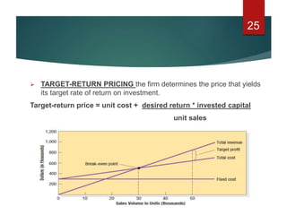  TARGET-RETURN PRICING the firm determines the price that yields
its target rate of return on investment.
Target-return price = unit cost + desired return * invested capital
unit sales
25
 