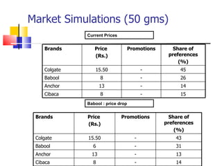 Pricing Presentation@Singapore | PPT