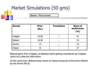 Pricing Presentation@Singapore | PPT