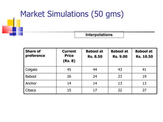 Pricing Presentation@Singapore | PPT