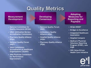 Adopting Measures for Reporting and PaymentQuality MetricsDeveloping ConsensusMeasurement DevelopmentMeasurement DevelopmentDeveloping ConsensusAdopting Measures for Reporting and Payment