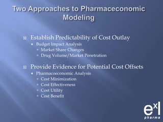 Two Approaches to Pharmaceconomic ModelingEstablish Predictability of Cost OutlayBudget Impact AnalysisMarket Share ChangesDrug Volume/Market PenetrationProvide Evidence for Potential Cost OffsetsPharmacoeconomic AnalysisCost MinimizationCost EffectivenessCost UtilityCost Benefit