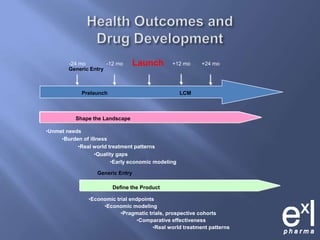 Observational studies