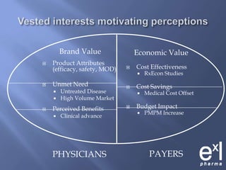 Vested interests motivating perceptionsBrand ValueProduct Attributes (efficacy, safety, MOD)Unmet NeedUntreated DiseaseHigh Volume MarketPerceived BenefitsClinical advance	Economic ValueCost EffectivenessRxEcon StudiesCost SavingsMedical Cost OffsetBudget ImpactPMPM IncreasePAYERSPHYSICIANS