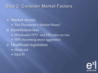Step 2: Consider Market FactorsMarket AccessTier Placement = Market Share?Distribution feesWholesaler PPD  and FFS rates on riseSPPs becoming more aggressiveHealthcare legislationMedicaidMed D