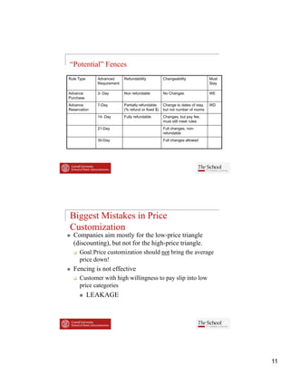 “Potential” Fences
Rule Type     Advanced      Refundability           Changeability              Must
              Requirement                                                      Stay

Advance       3- Day        Non refundable          No Changes                 WE
Purchase
Advance       7-Day         Partially refundable    Change to dates of stay,   WD
Reservation                 (% refund or fixed $)   but not number of rooms
              14- Day       Fully refundable        Changes, but pay fee,
                                                    must still meet rules
              21-Day                                Full changes, non-
                                                    refundable
              30-Day                                Full changes allowed




Biggest Mistakes in Price
Customization
  Companies aim mostly for the low-price triangle
  (discounting),
  (discounting) but not for the high price triangle.
                                high-price triangle
      Goal:Price customization should not bring the average
      price down!
  Fencing is not effective
      Customer with high willingness to pay slip into low
      price categories
            LEAKAGE




                                                                                      11
 