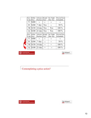 Contemplating a price action?




                                13
 
