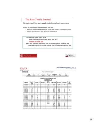 The Rate That Is Booked
 The highest qualifying rate is usually booked giving hotels more revenue

 Hotels are encouraged to load multiple rate tiers
       Provides h t l ith
       P id hotels with opportunity to accept more offers at various price points
                                 t it t        t      ff   t    i      i     i t
       45% of bookings are at rates above the minimum tier



     For example: Guest offers: $100
          Hotel available priceline rates: $100, $88, $78
          Priceline will book: $88
     If $78 and $88 rates are closed out, priceline may b k th $100 rate
              d         t        l   d t i li            book the         t
         (making $0 margin) if no other partner has an available qualifying rate




DATA




                                                                                    28
 