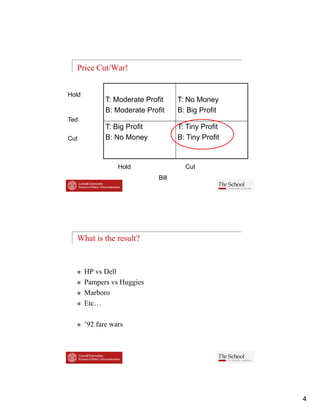 Price Cut/War!


Hold
              T: M d t P fit
              T Moderate Profit      T: N M
                                     T No Money
              B: Moderate Profit     B: Big Profit
Ted
              T: Big Profit          T: Tiny Profit
Cut           B: No Money            B: Tiny Profit


                  Hold                 Cut
                              Bill




  What is the result?


       HP vs D ll
             Dell
       Pampers vs Huggies
       Marboro
       Etc…

       ’92 fare wars




                                                      4
 