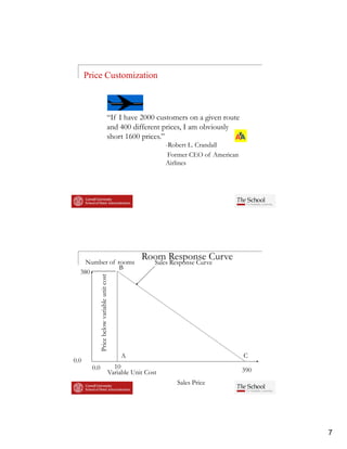 Price Customization



                                  “If I have 2000 customers on a given route
                                  and 400 different prices, I am obviously
                                  short 1600 prices.”
                                                         -Robert L. Crandall
                                                          Former CEO of American
                                                                             merican
                                                         Airlines




    Number of rooms
                                                Room Response Curve
                                                  Sales Response Curve
               B
  380
          Pric below variable un cost
             ce                nit




                                         A                                             C
0.0
        0.0                           10                                               390
                                    Variable Unit Cost
                                                             Sales Price




                                                                                             7
 