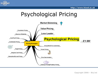 Psychological Pricing 