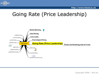 Going Rate (Price Leadership) 