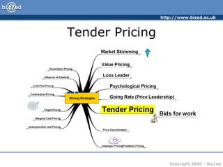 Tender Pricing 