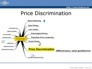 Price Discrimination 