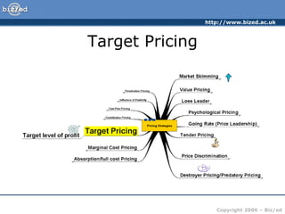 Target Pricing 