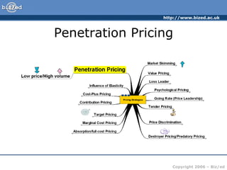 Penetration Pricing 