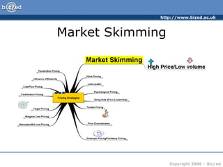 Market Skimming 