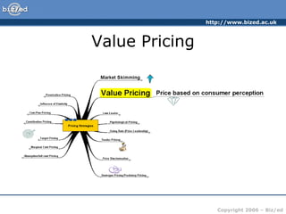 Value Pricing 