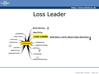 Loss Leader 