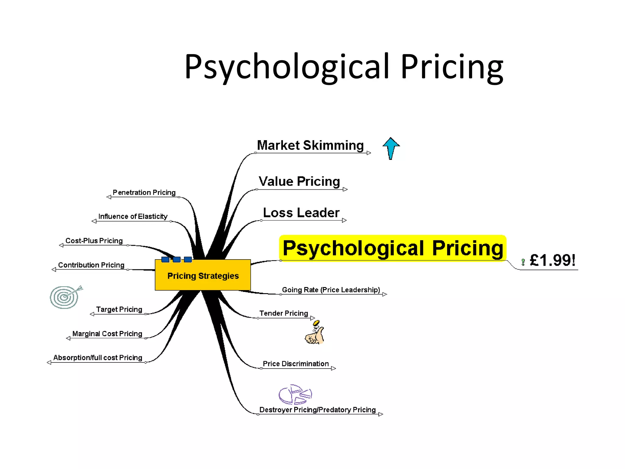 Psychological Pricing 