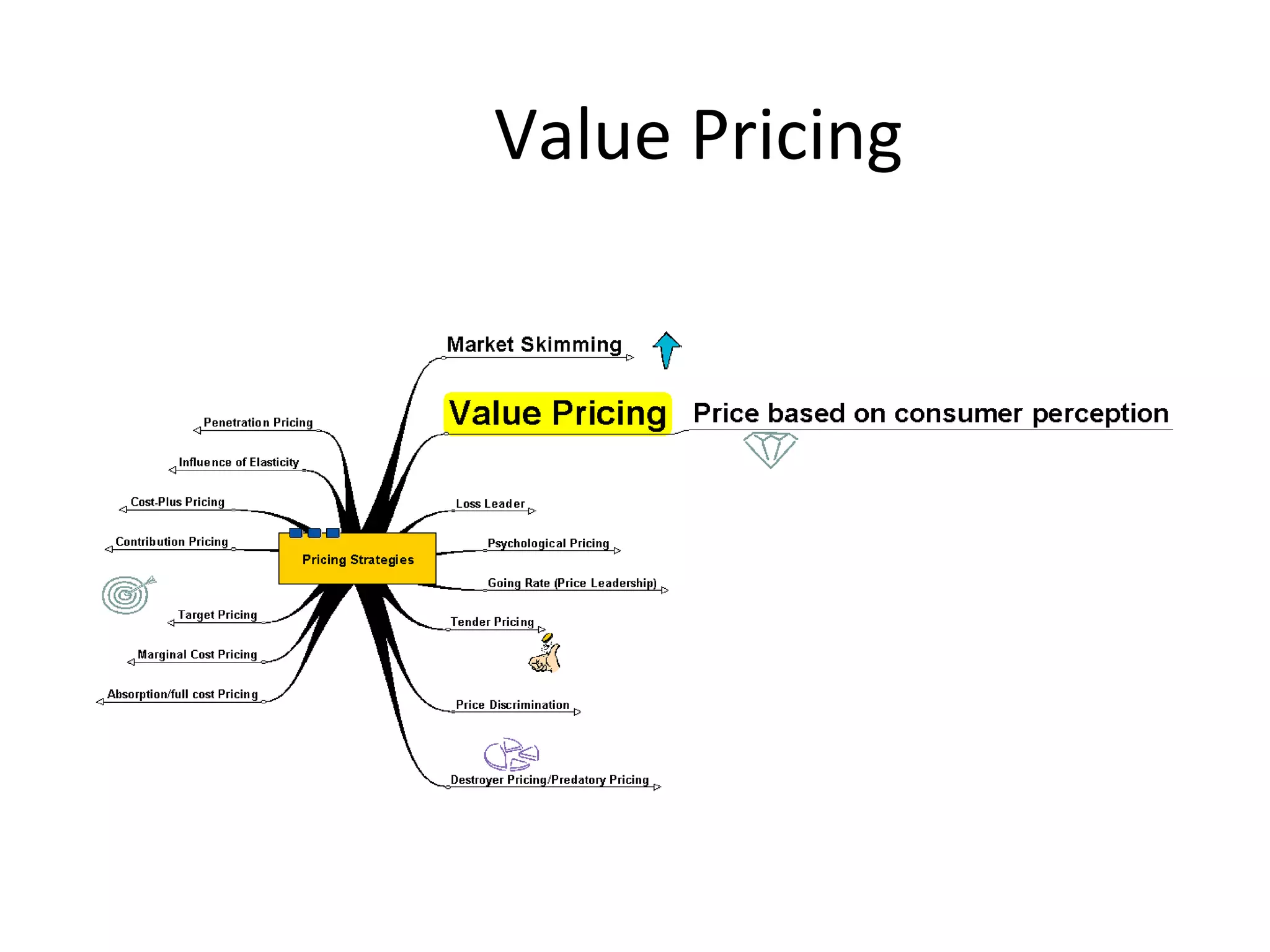 Value Pricing 