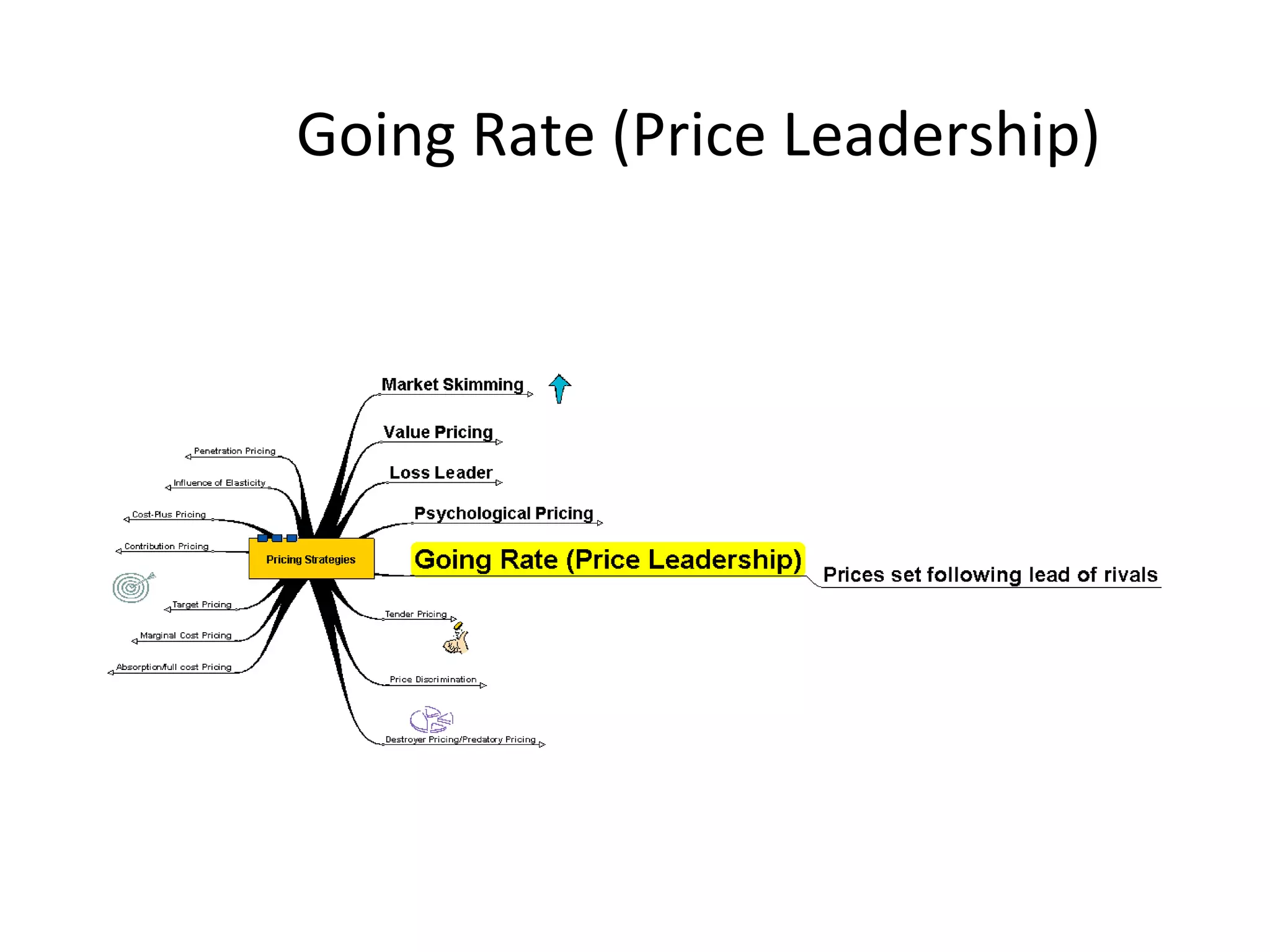 Going Rate (Price Leadership) 