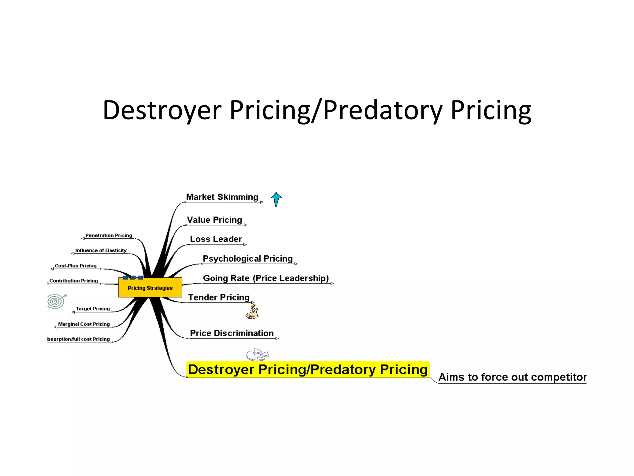 Destroyer Pricing/Predatory Pricing 