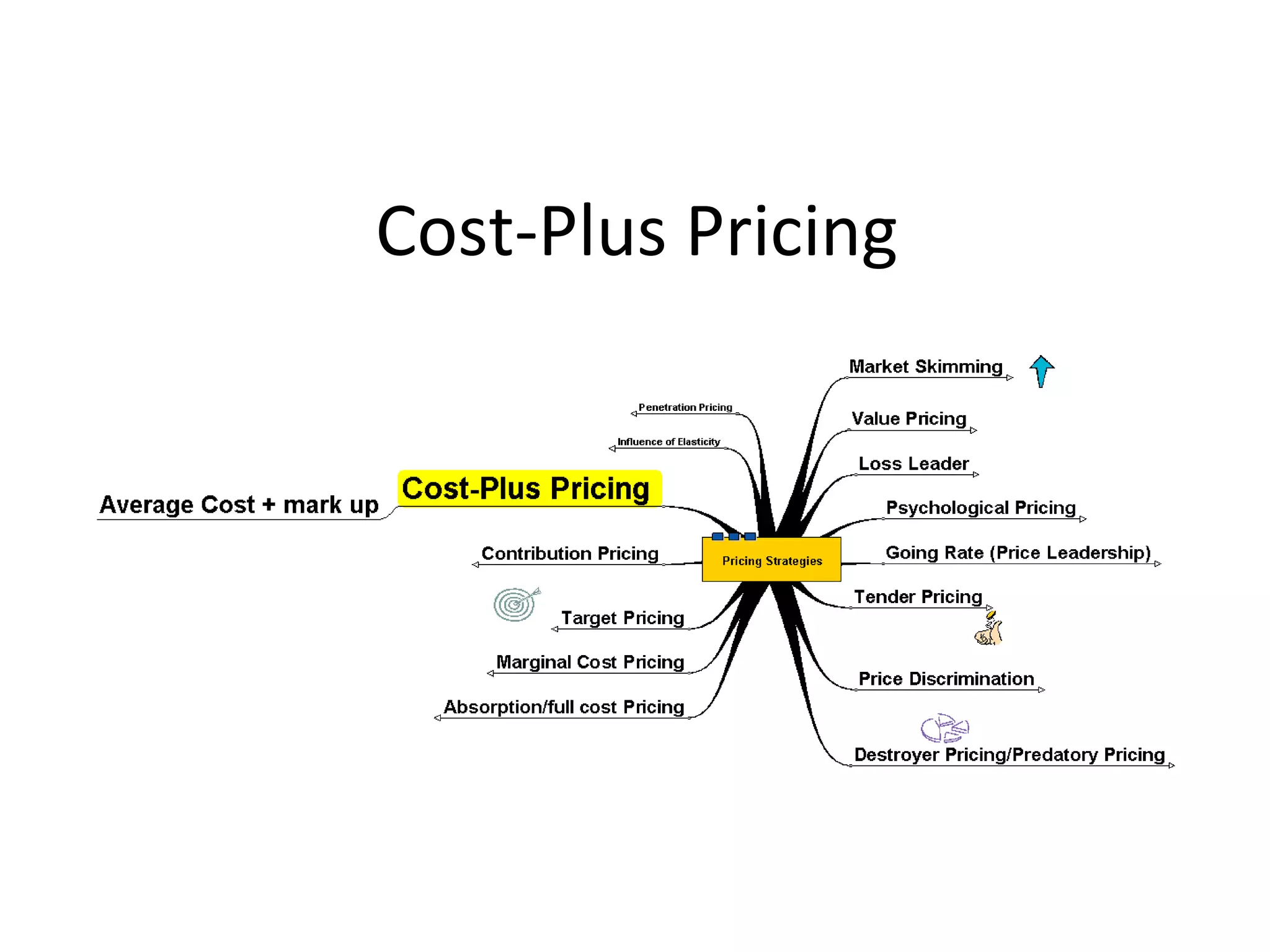Cost-Plus Pricing  