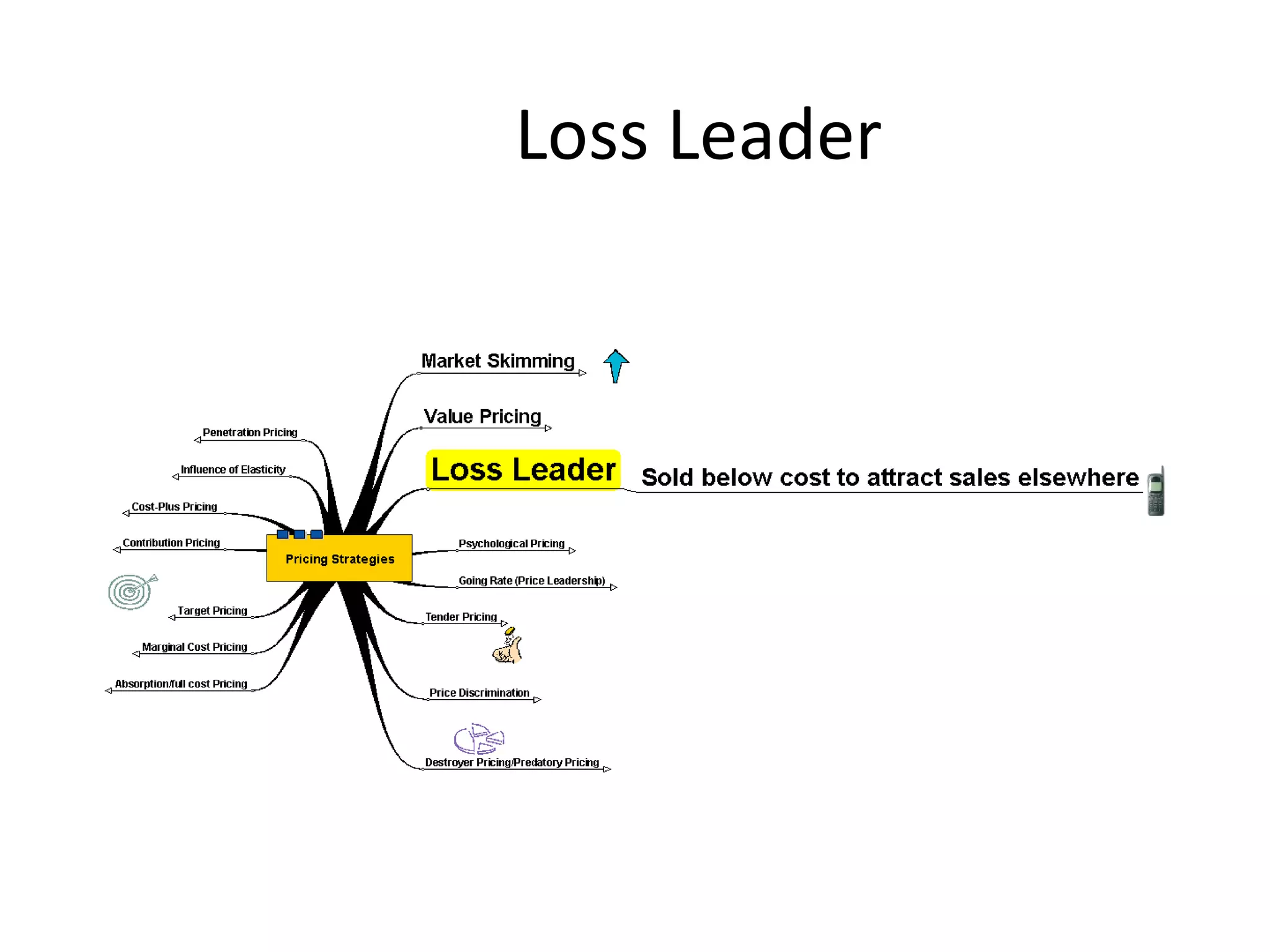 Loss Leader 
