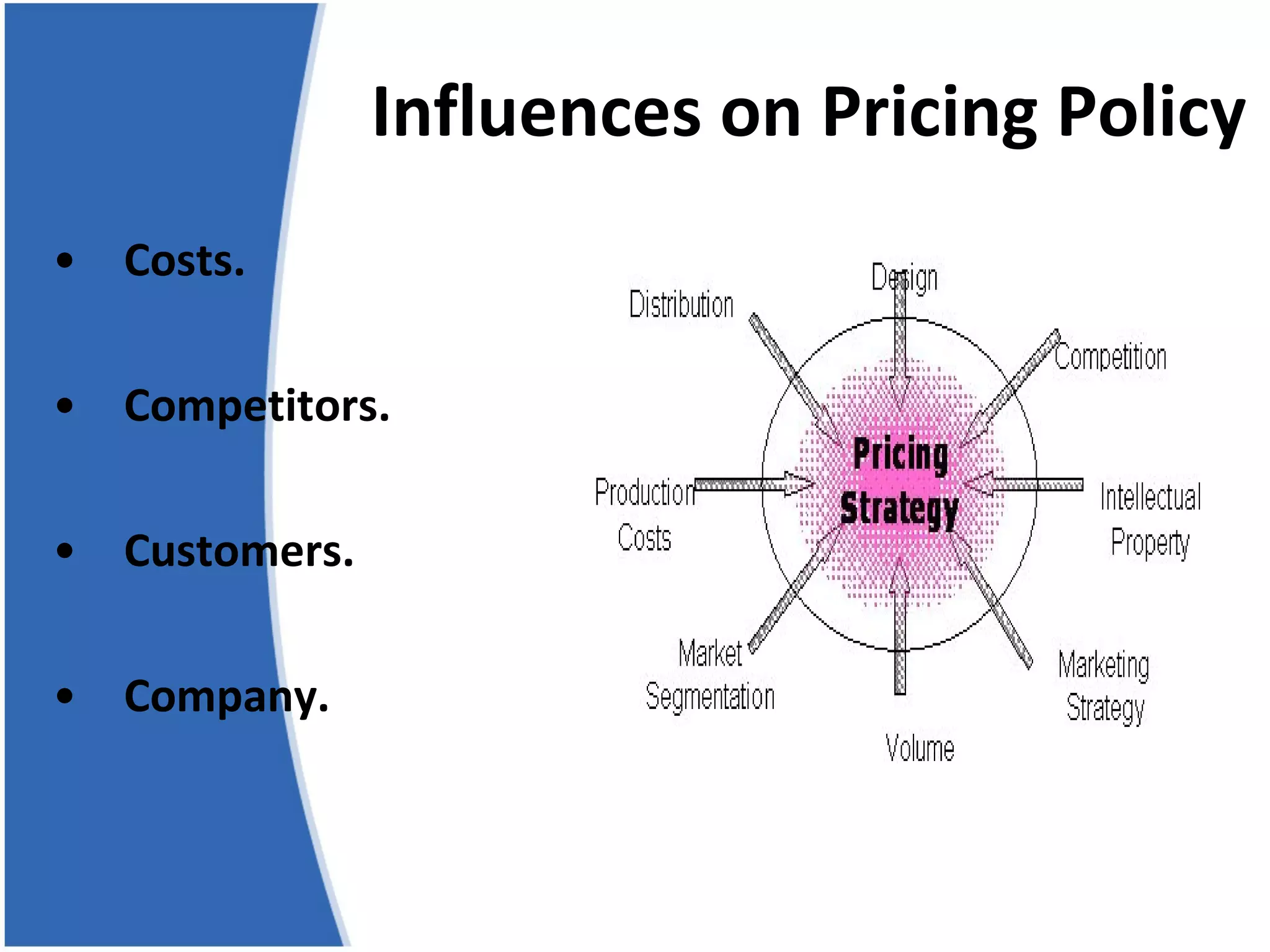Influences on Pricing Policy Costs. Competitors. Customers. Company. 