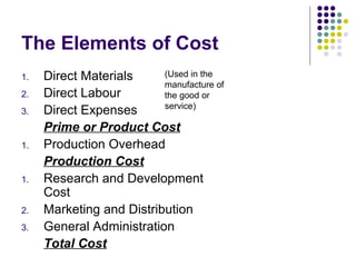 The Elements of Cost
1.   Direct Materials     (Used in the
                          manufacture of
2.   Direct Labour        the good or
                          service)
3.   Direct Expenses
     Prime or Product Cost
1.   Production Overhead
     Production Cost
1.   Research and Development
     Cost
2.   Marketing and Distribution
3.   General Administration
     Total Cost
 