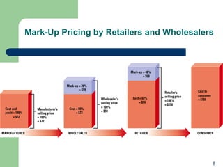 8
Mark-Up Pricing by Retailers and Wholesalers
 