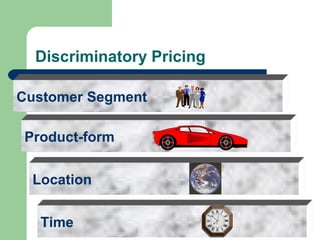 Discriminatory Pricing
Time
Product-form
Customer Segment
Location
 