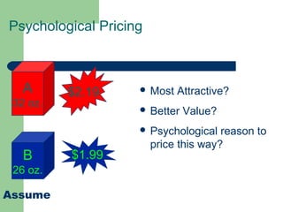 Psychological Pricing
 Most Attractive?
 Better Value?
 Psychological reason to
price this way?
A
32 oz.
$2.19
B
26 oz.
$1.99
Assume Equal Quality
 