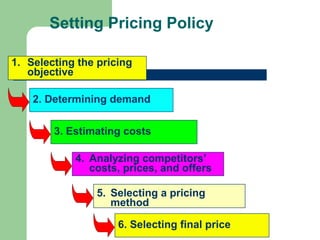 Setting Pricing Policy
1. Selecting the pricing
objective
2. Determining demand
3. Estimating costs
4. Analyzing competitors’
costs, prices, and offers
5. Selecting a pricing
method
6. Selecting final price
 
