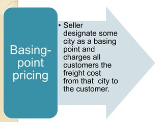 Pricing strategies | PPTX