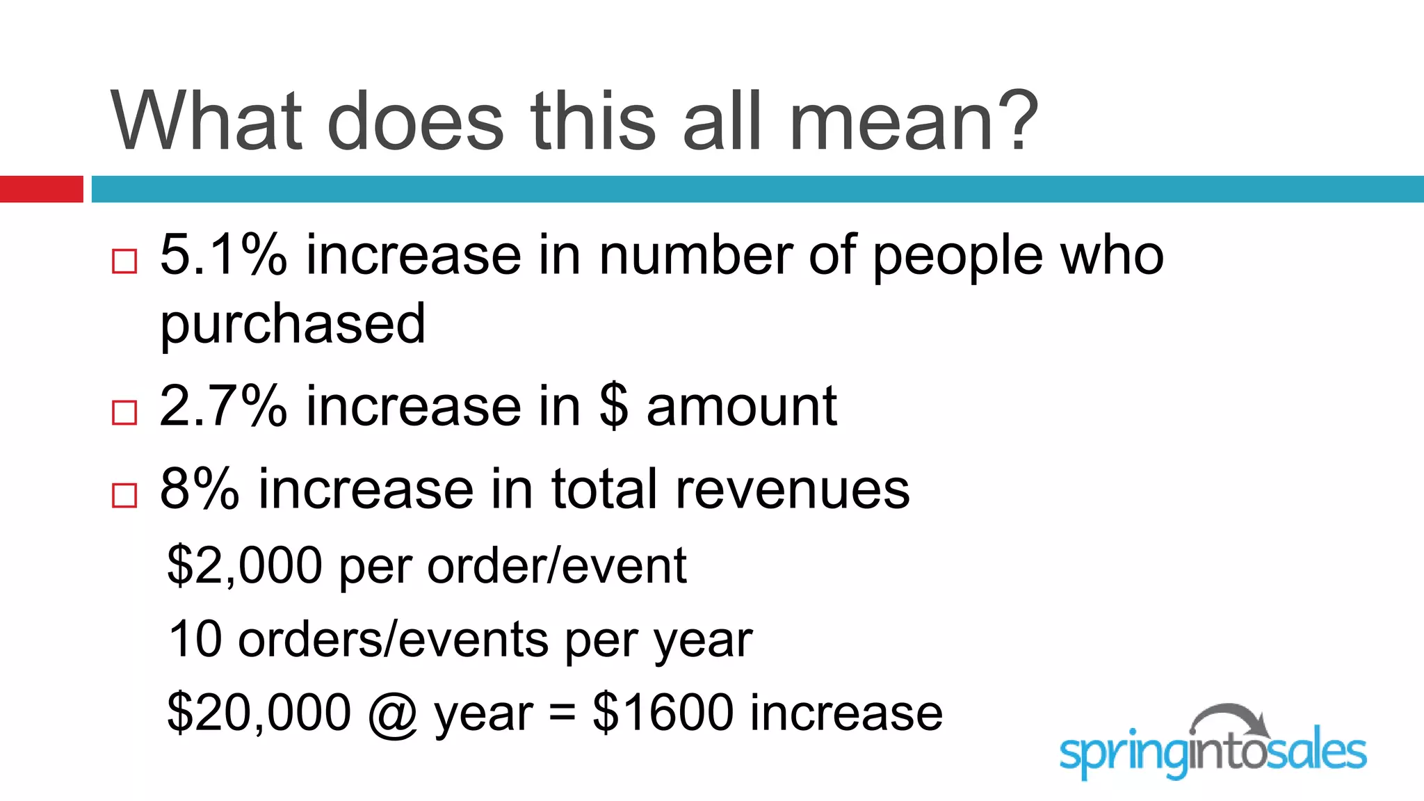 What does this all mean?
   5.1% increase in number of people who
    purchased
   2.7% increase in $ amount
   8% increase in total revenues
    $2,000 per order/event
    10 orders/events per year
    $20,000 @ year = $1600 increase
 