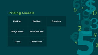 Pricing Models
Flat Rate Per User Freemium
Usage Based Per Active User
Tiered Per Feature
 