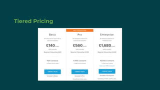 Tiered Pricing
 