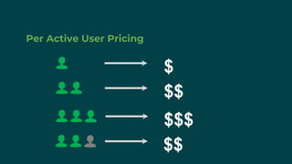 Per Active User Pricing
$
$$
$$$
$$
 