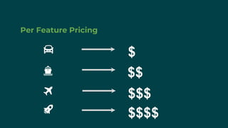 Per Feature Pricing
$
$$$
$$
$$$$
 