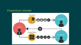 Freemium Model
 