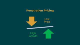 Penetration Pricing
Low
Price
High
Growth
 