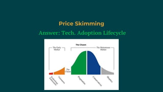 Answer: Tech. Adoption Lifecycle
Price Skimming
 