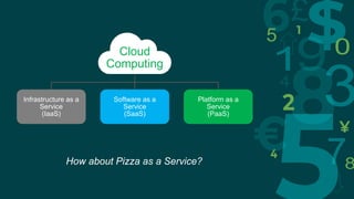 Cloud
Computing
Infrastructure as a
Service
(IaaS)
Software as a
Service
(SaaS)
Platform as a
Service
(PaaS)
How about Pizza as a Service?
 