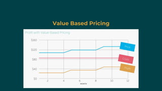 Value Based Pricing
 