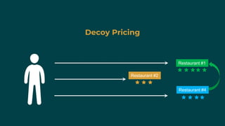 Decoy Pricing
Restaurant #1
Restaurant #2
Restaurant #4
 