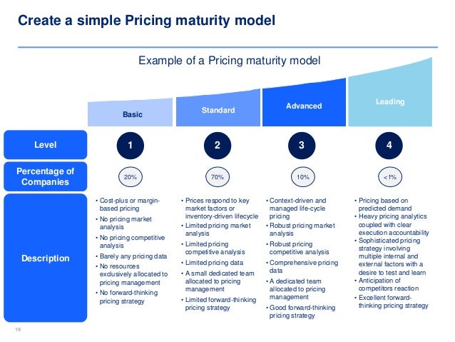 pricing strategies template framework by exmckinsey 19 638