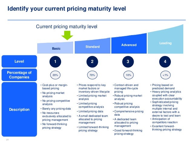 pricing strategies template framework by ex mckinsey pricing analysis template